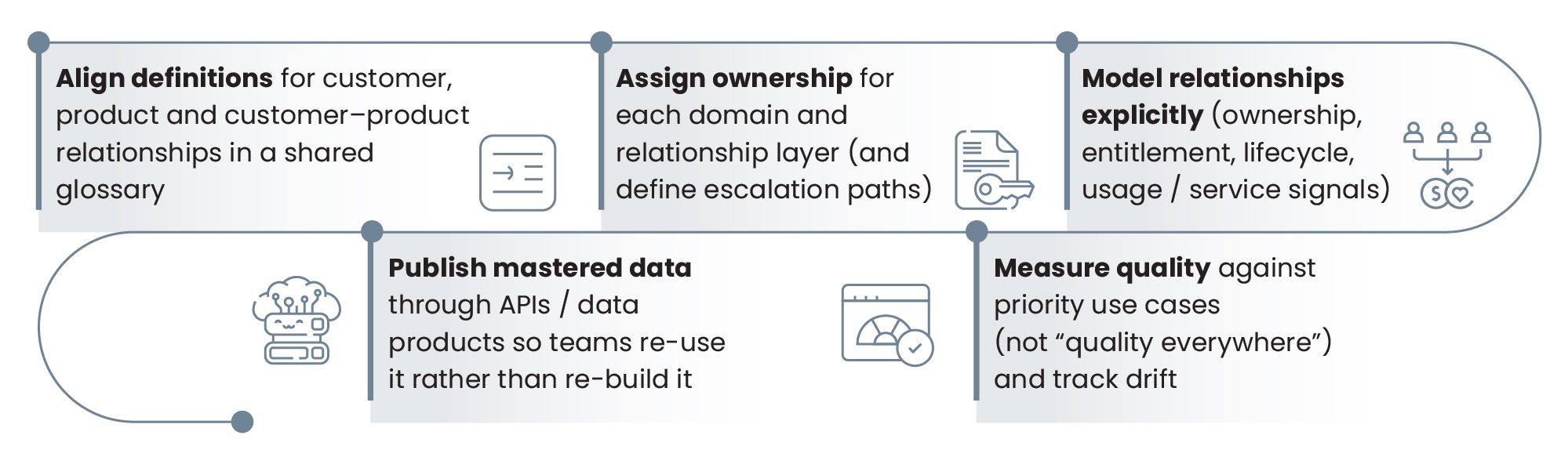 Why Debt Behaves Differently Infographic