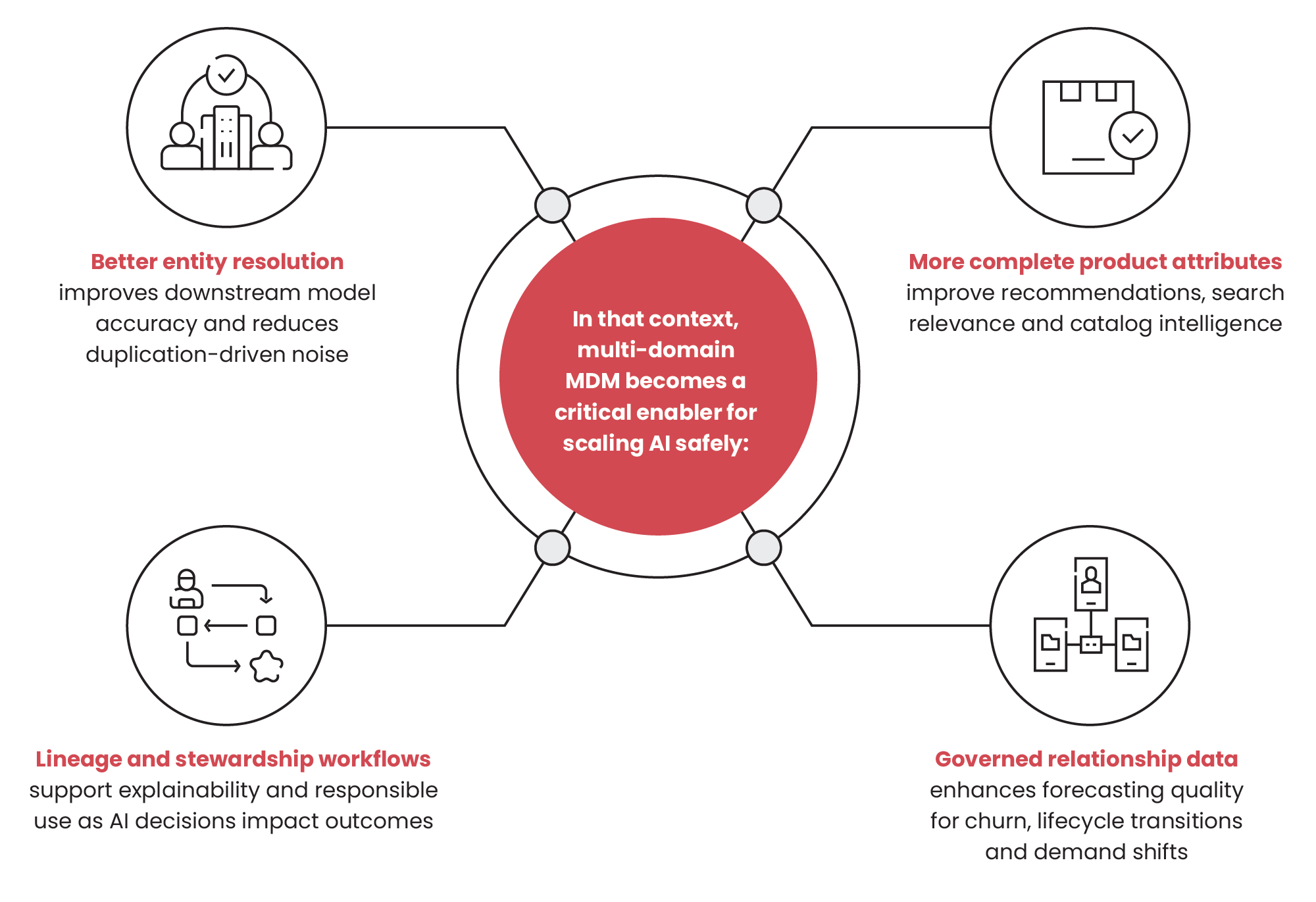 Why Debt Behaves Differently Infographic