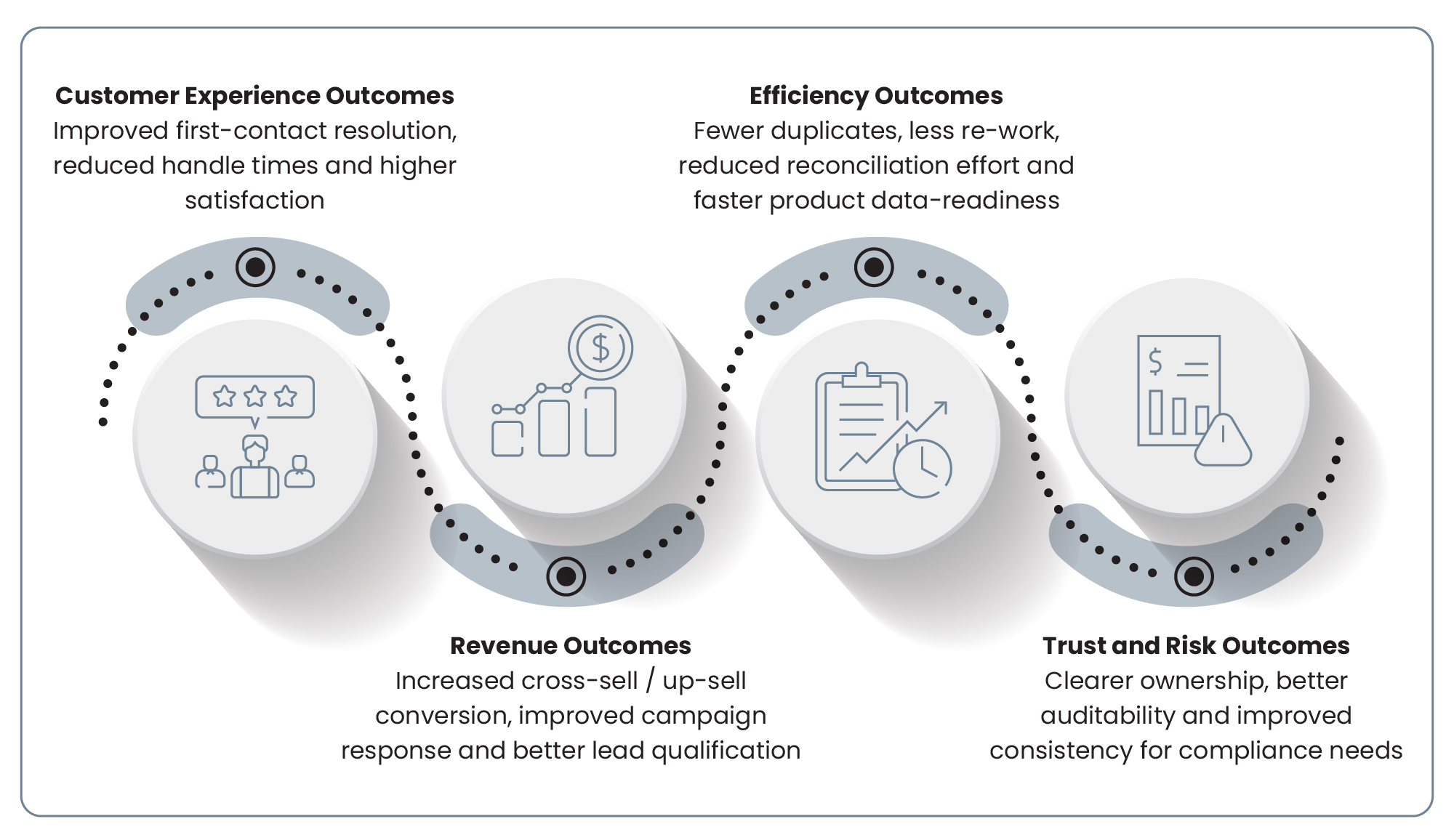 Why Debt Behaves Differently Infographic