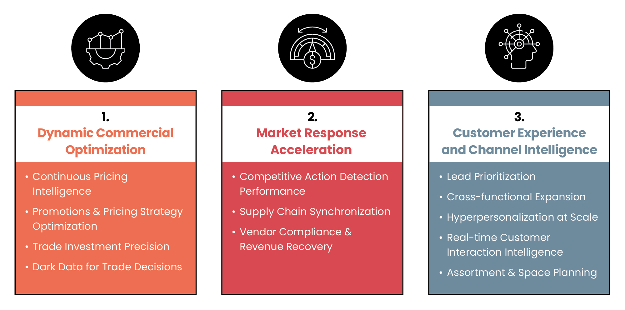  Intelligent Decisioning