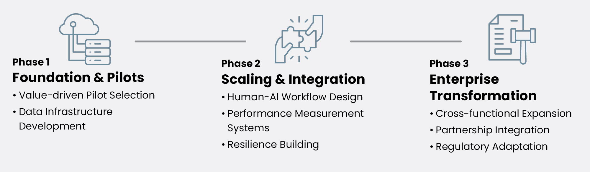  Intelligent Decisioning