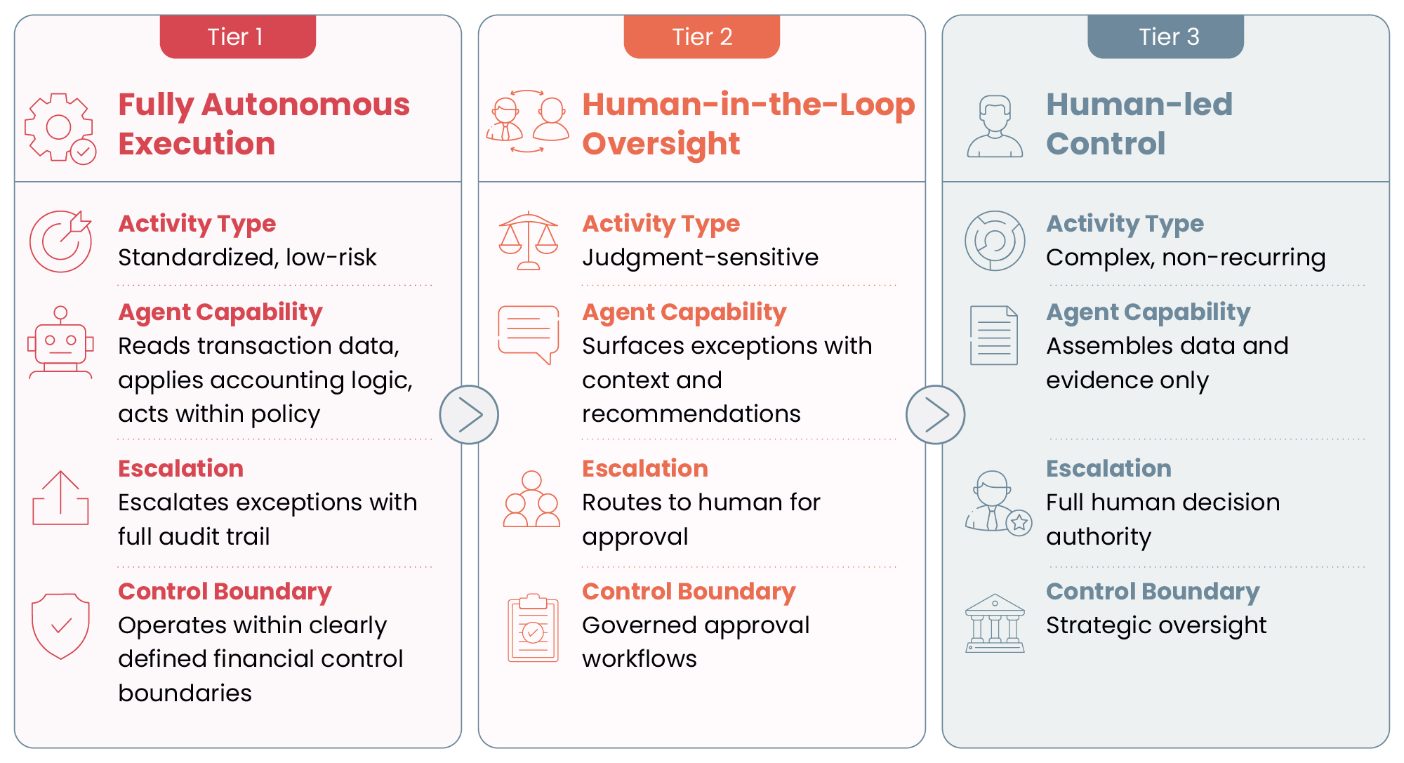  Intelligent Decisioning