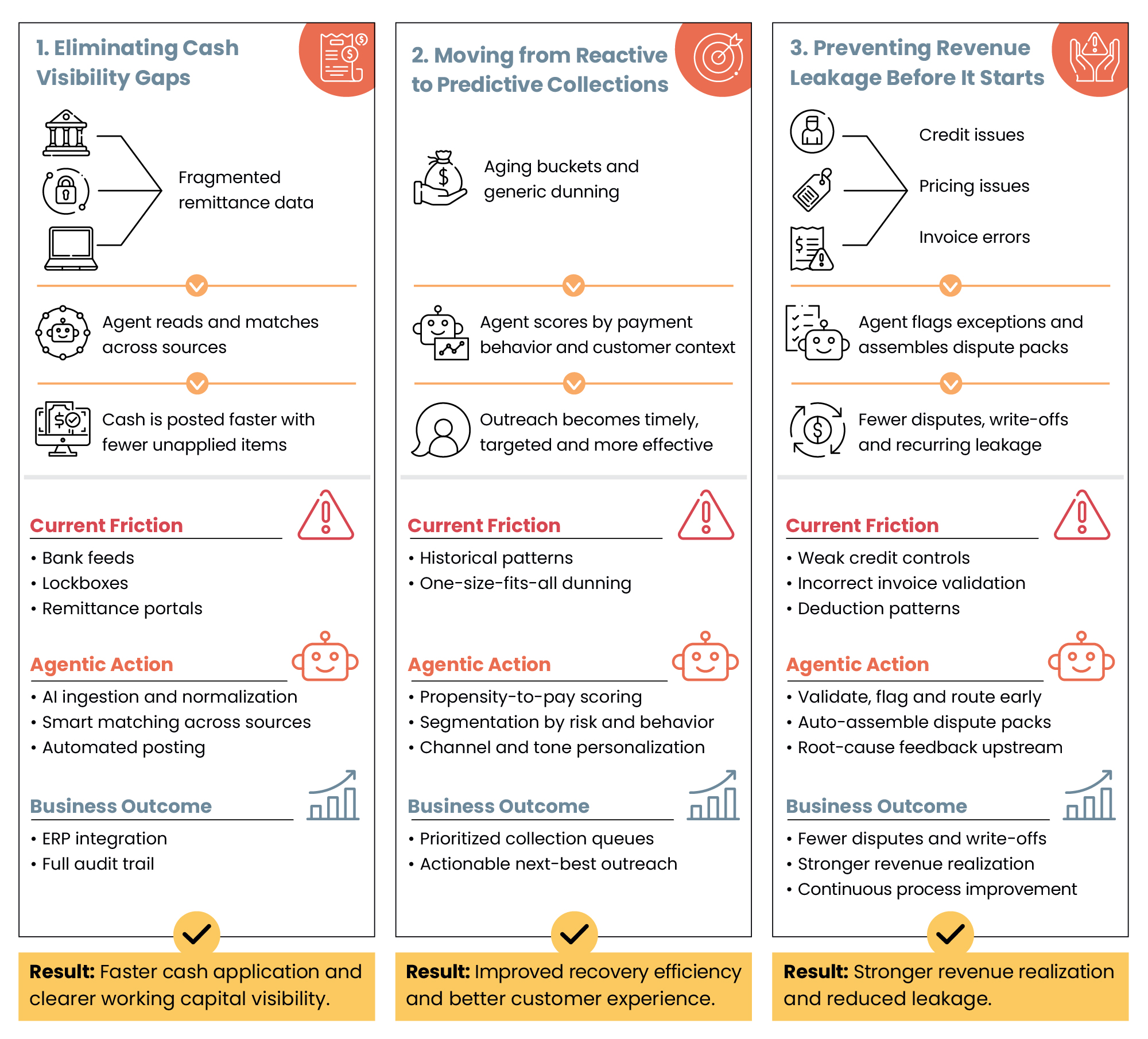  Intelligent Decisioning