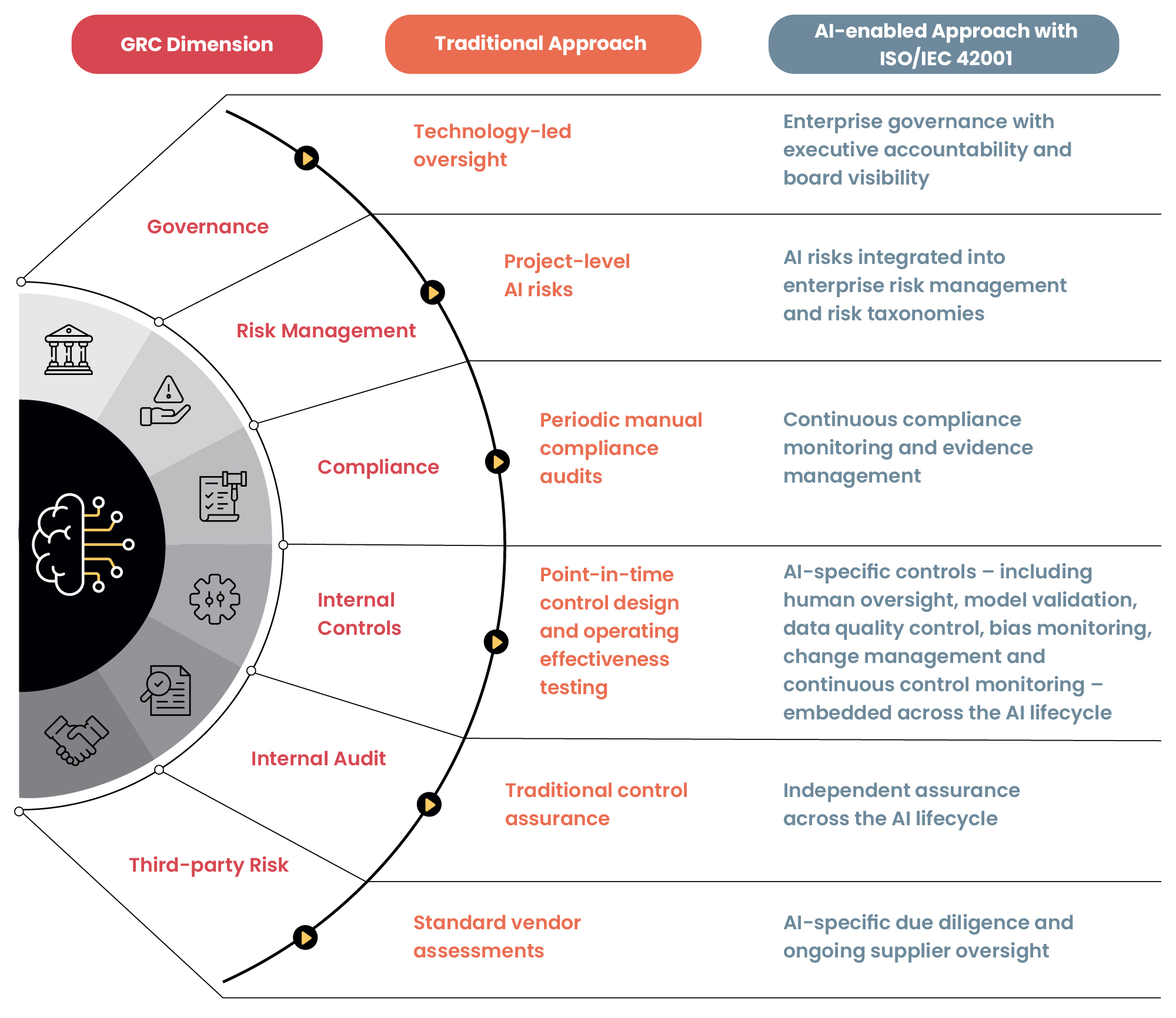 Why Debt Behaves Differently Infographic