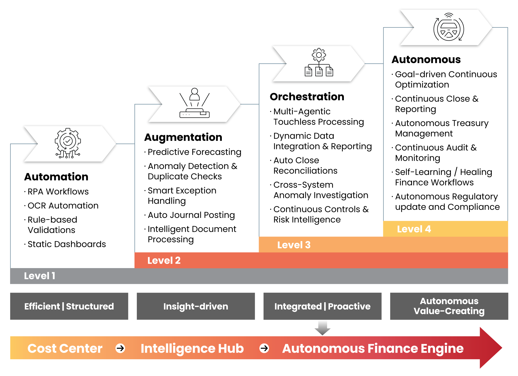  Intelligent Decisioning