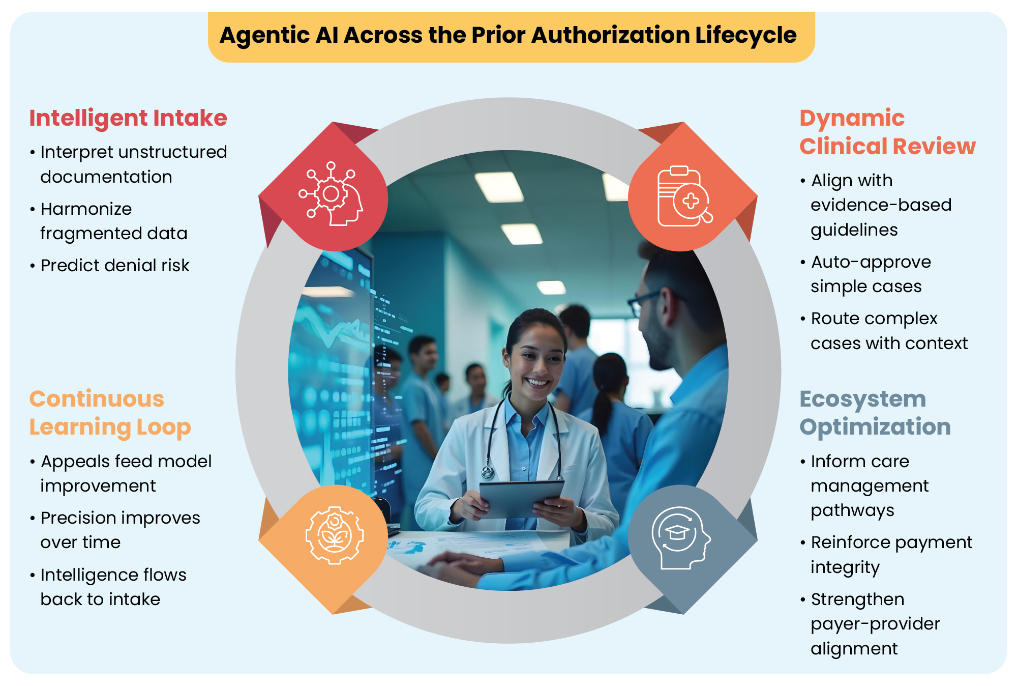 Agentic AI in Action