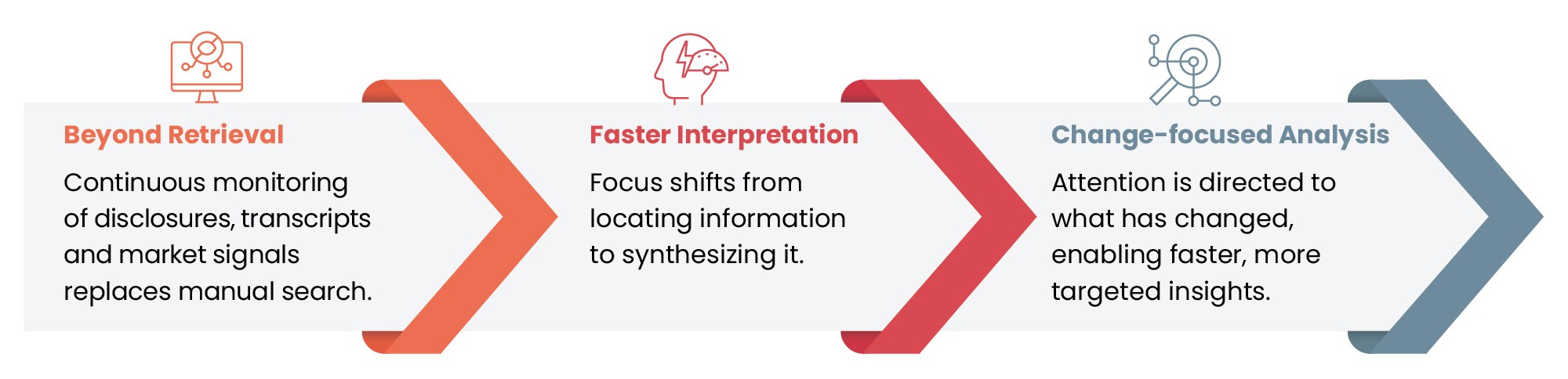 Why Debt Behaves Differently Infographic