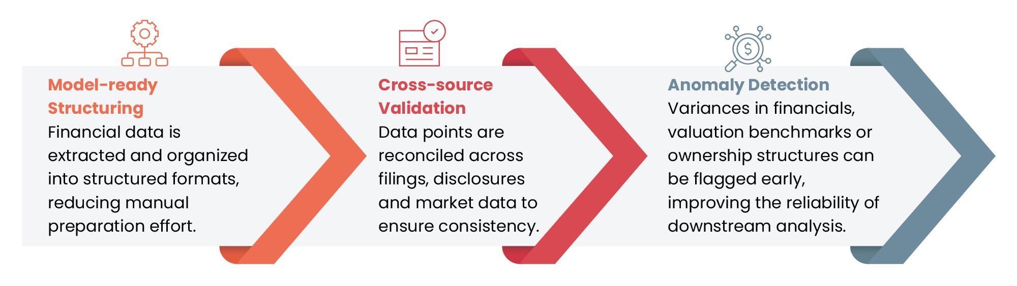Why Debt Behaves Differently Infographic