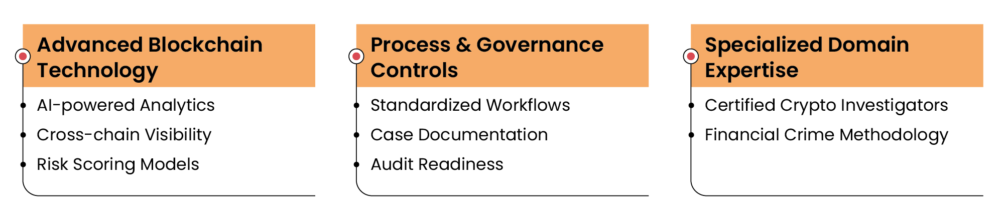 Re-imagining Blockchain Investigations Through a Multi-layered Approach-1