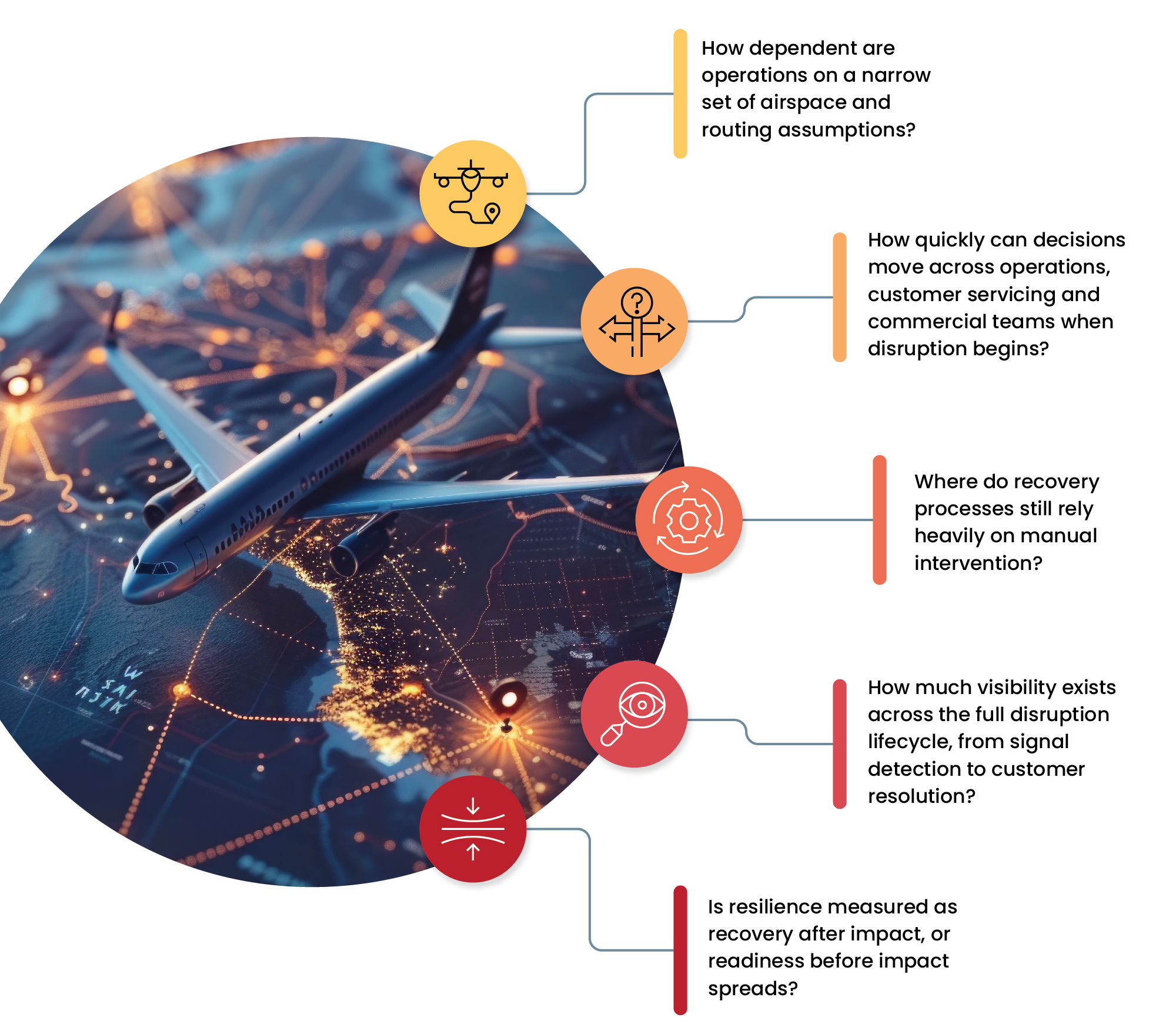  Intelligent Decisioning