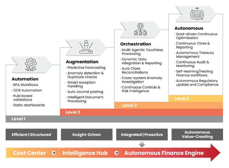  Intelligent Decisioning