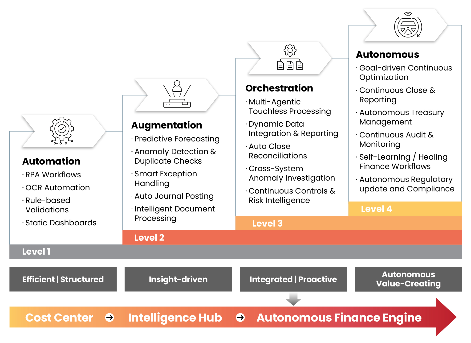  Intelligent Decisioning