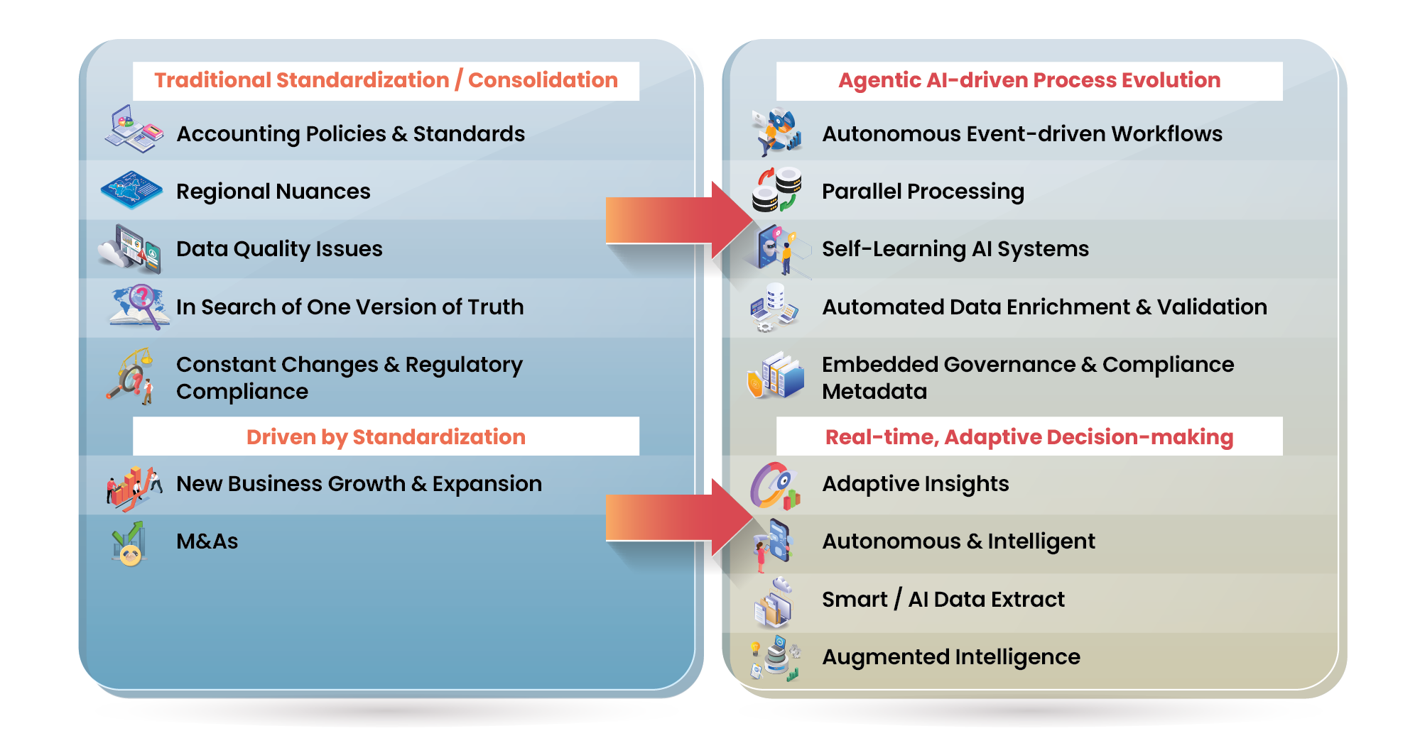  Intelligent Decisioning