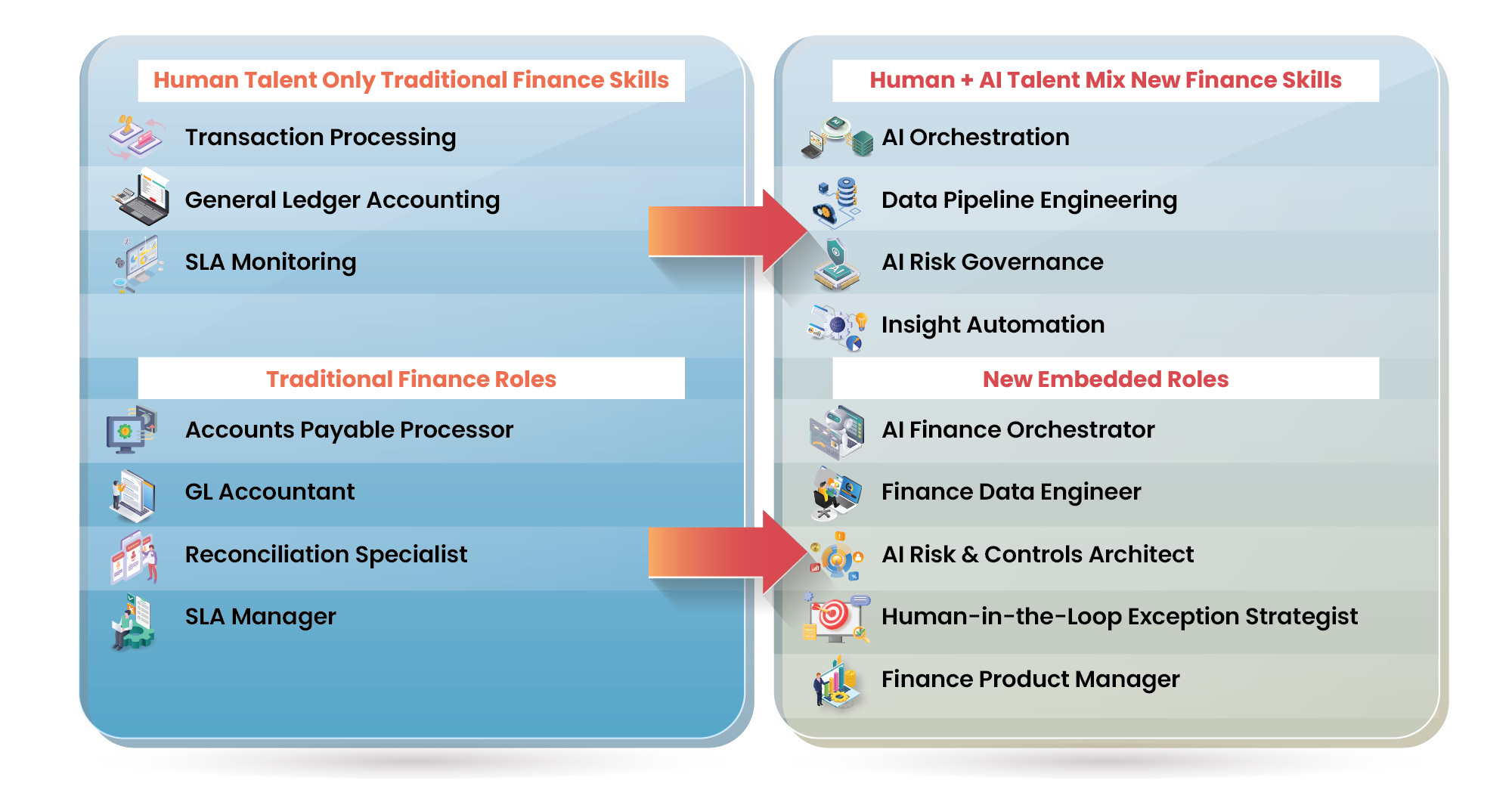  Intelligent Decisioning