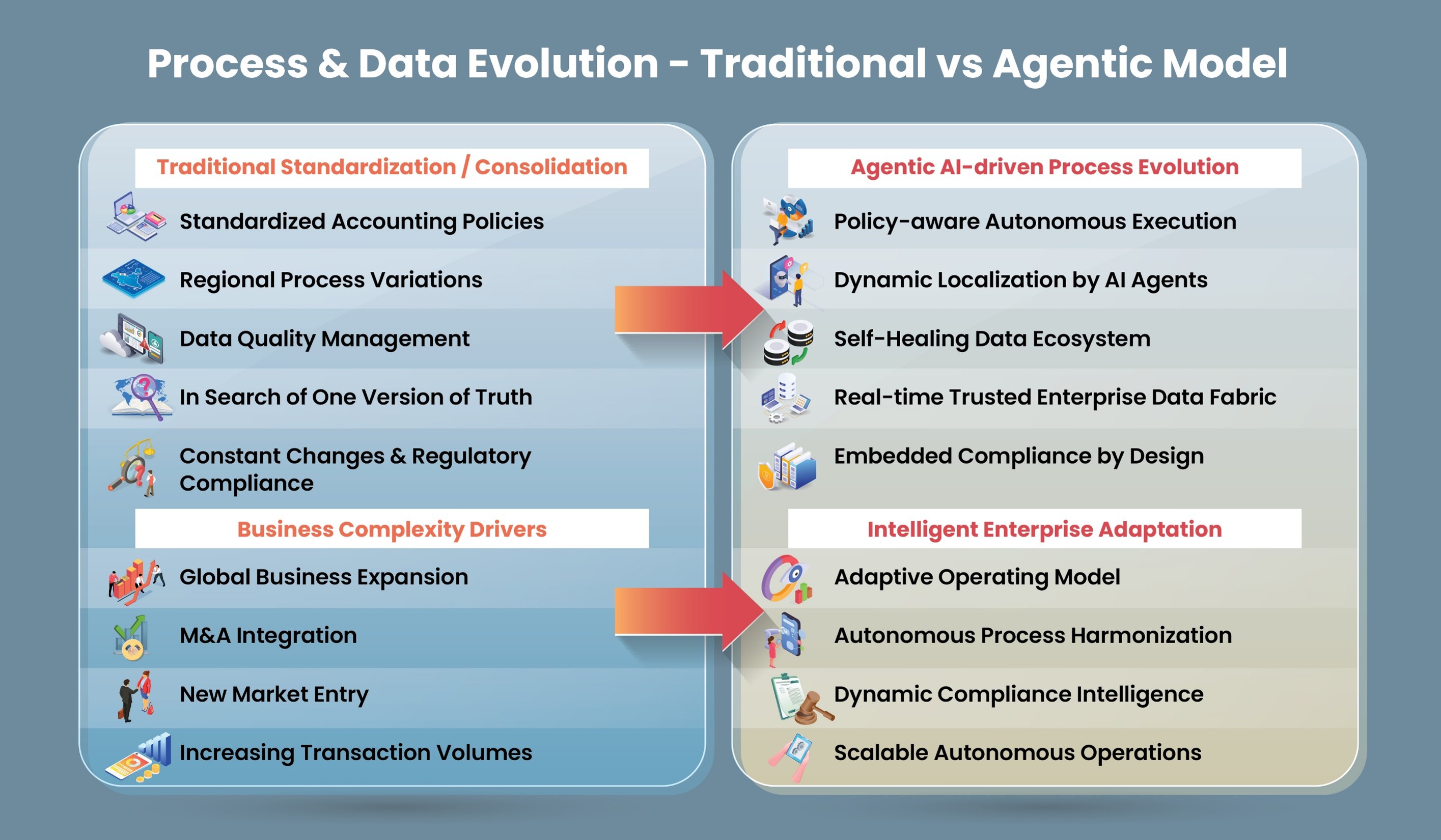  Intelligent Decisioning