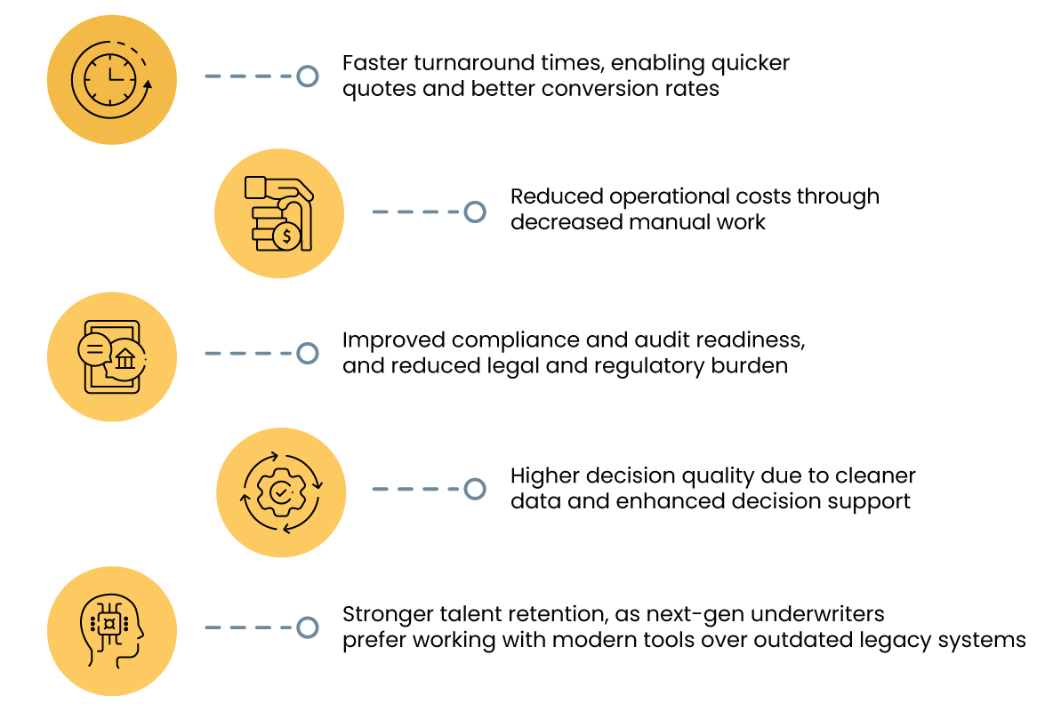 An-overview-of-how-hyperautomation-helps-underwriters-navigate-global-complexity