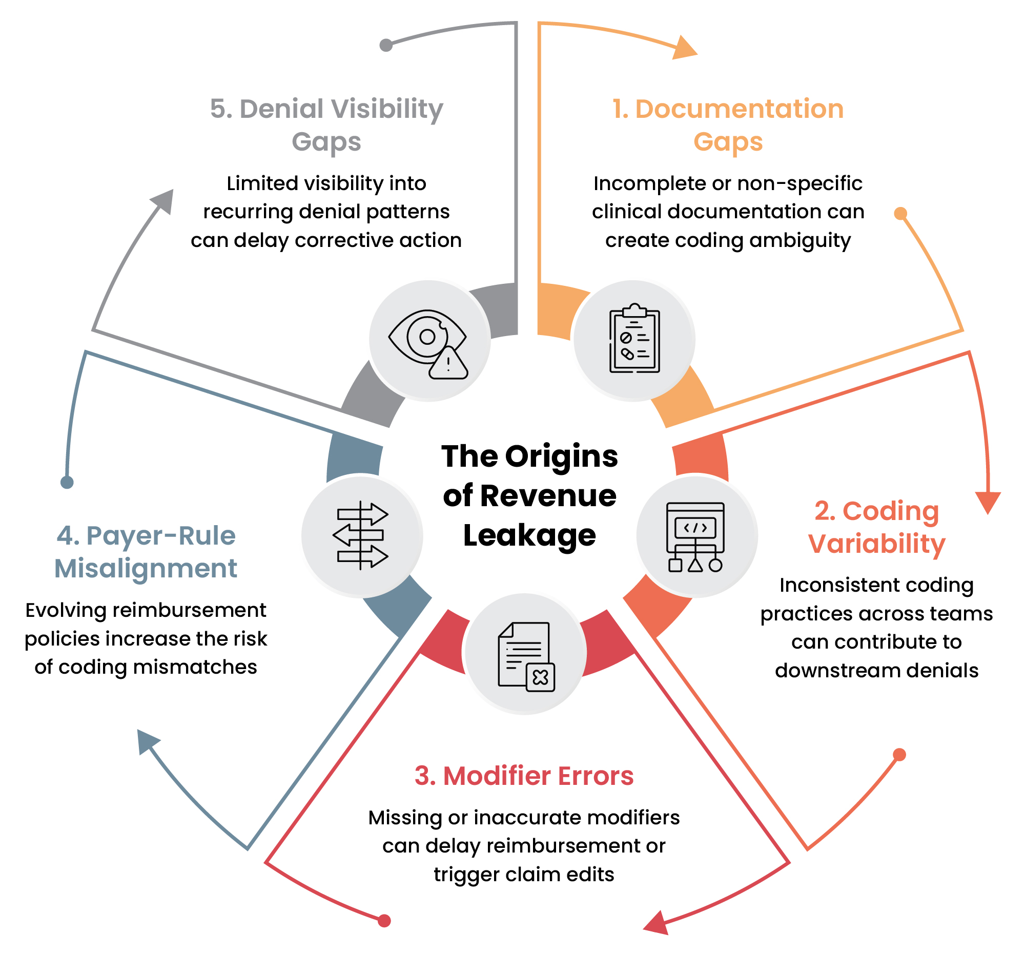Why Debt Behaves Differently Infographic