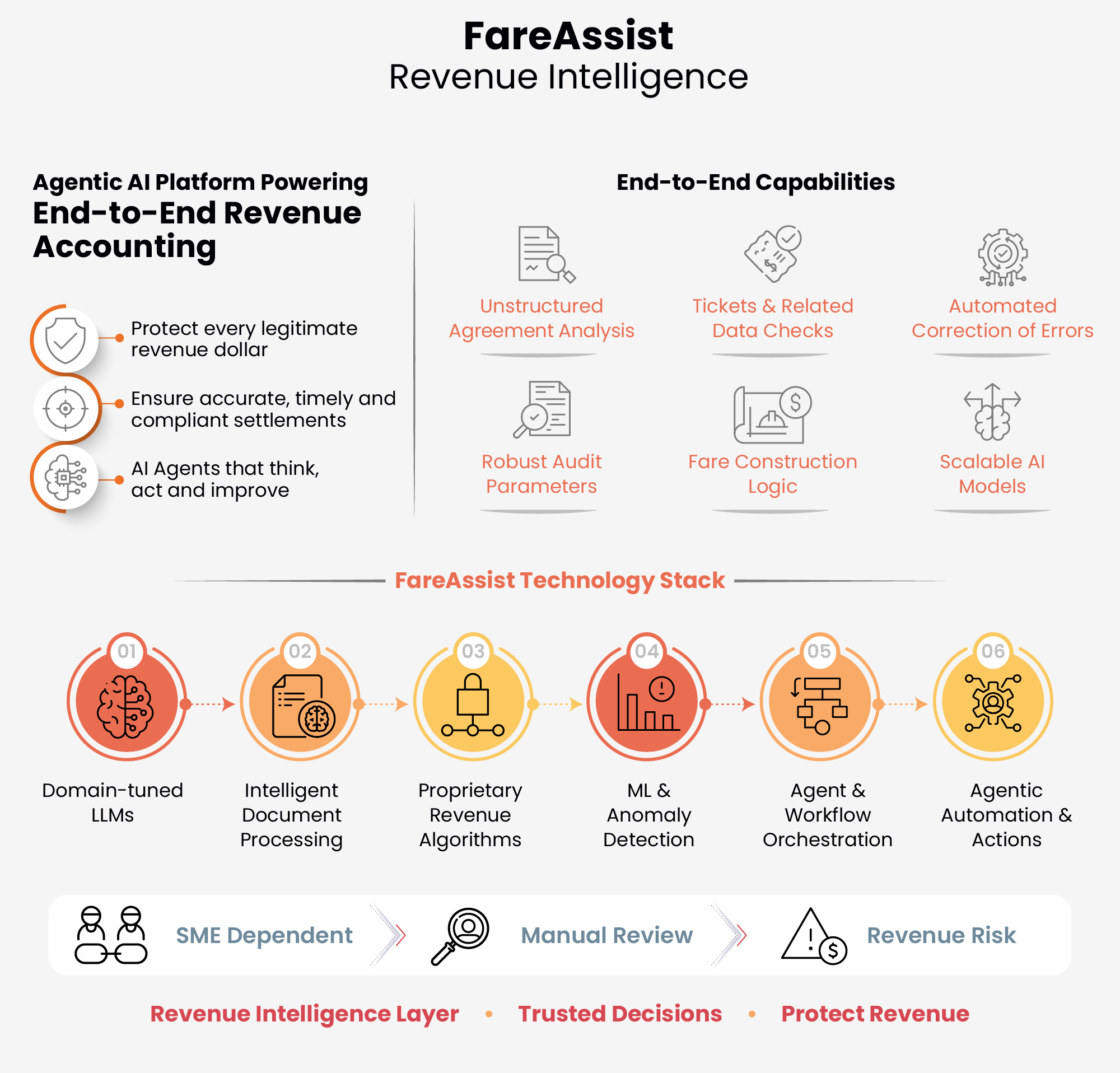 FareAssist