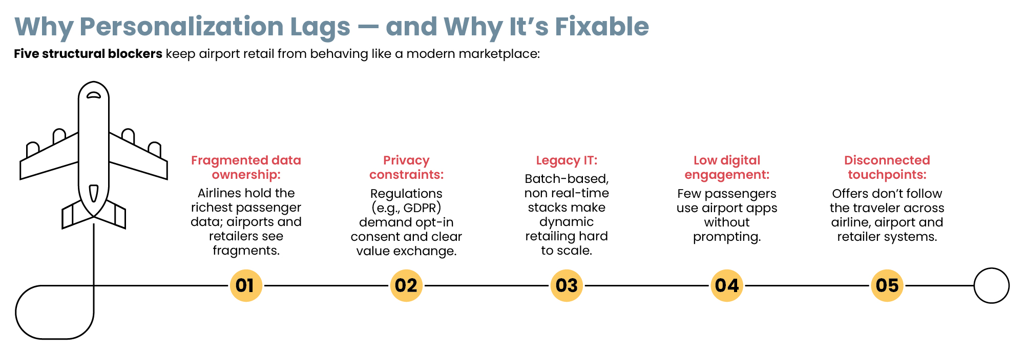 Why Debt Behaves Differently Infographic