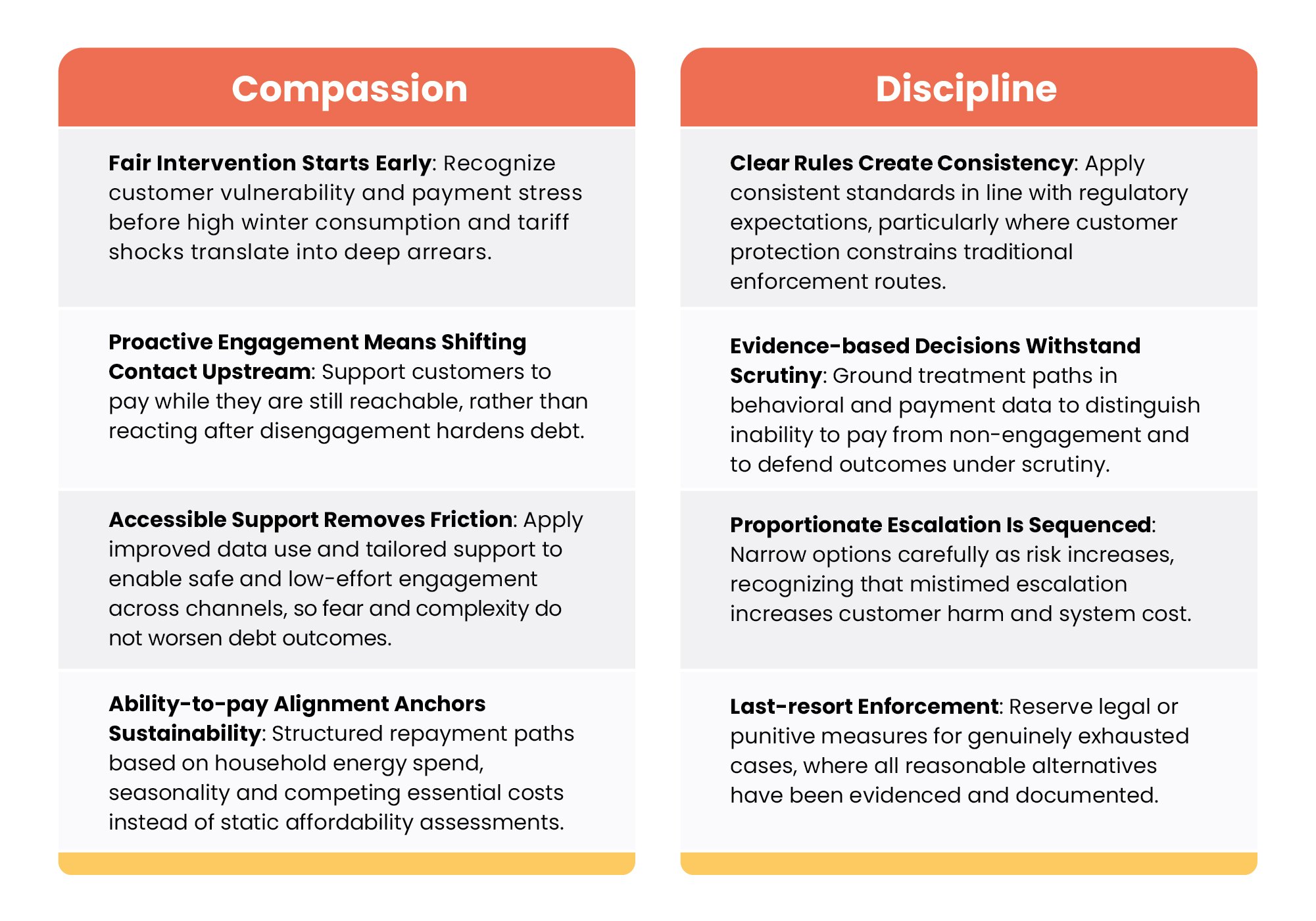Why Debt Behaves Differently Infographic