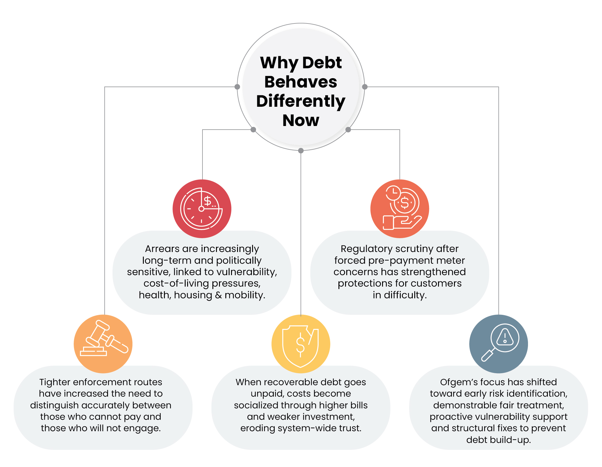 Why Debt Behaves Differently Infographic