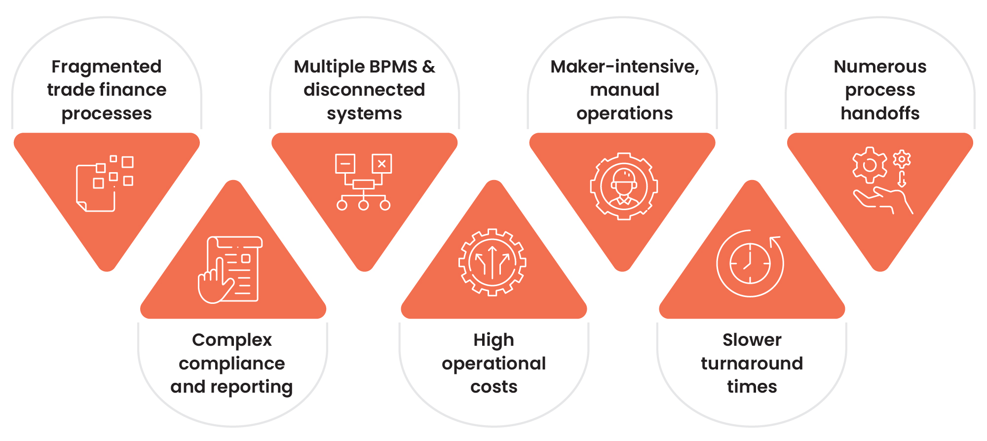 Infographic