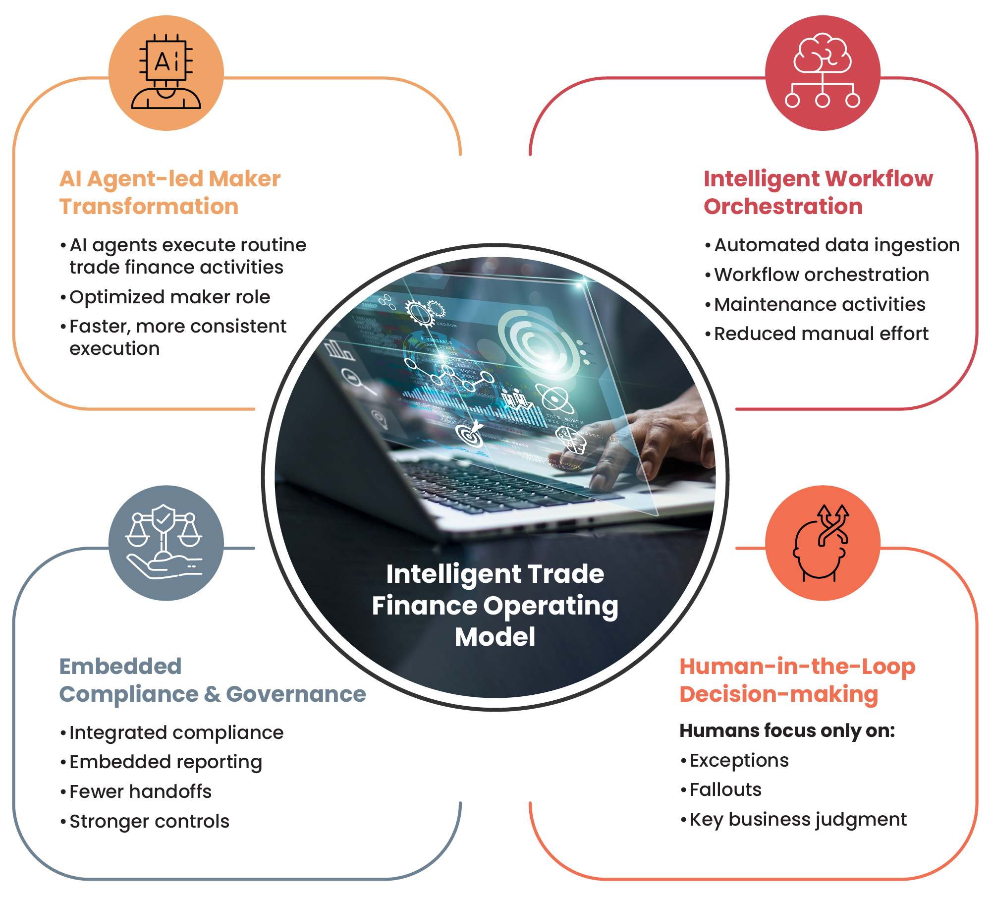 Infographic