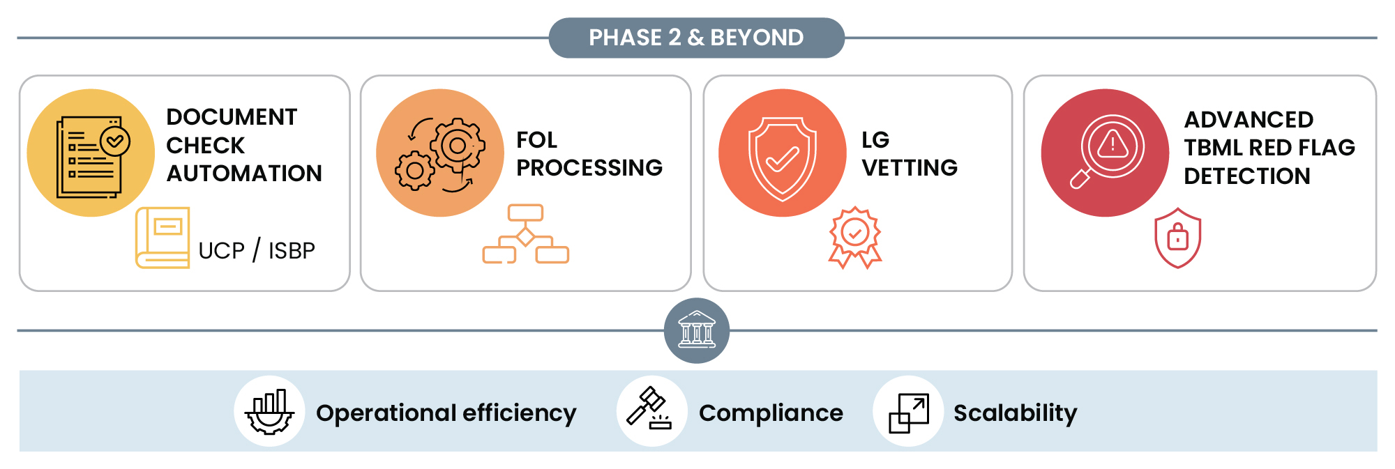 The Client Challenge - 8 Finance Workstreams