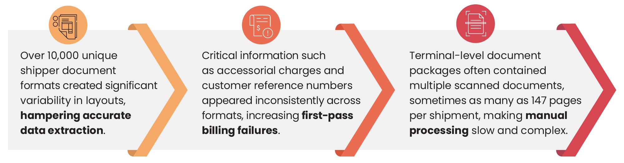 Infographic