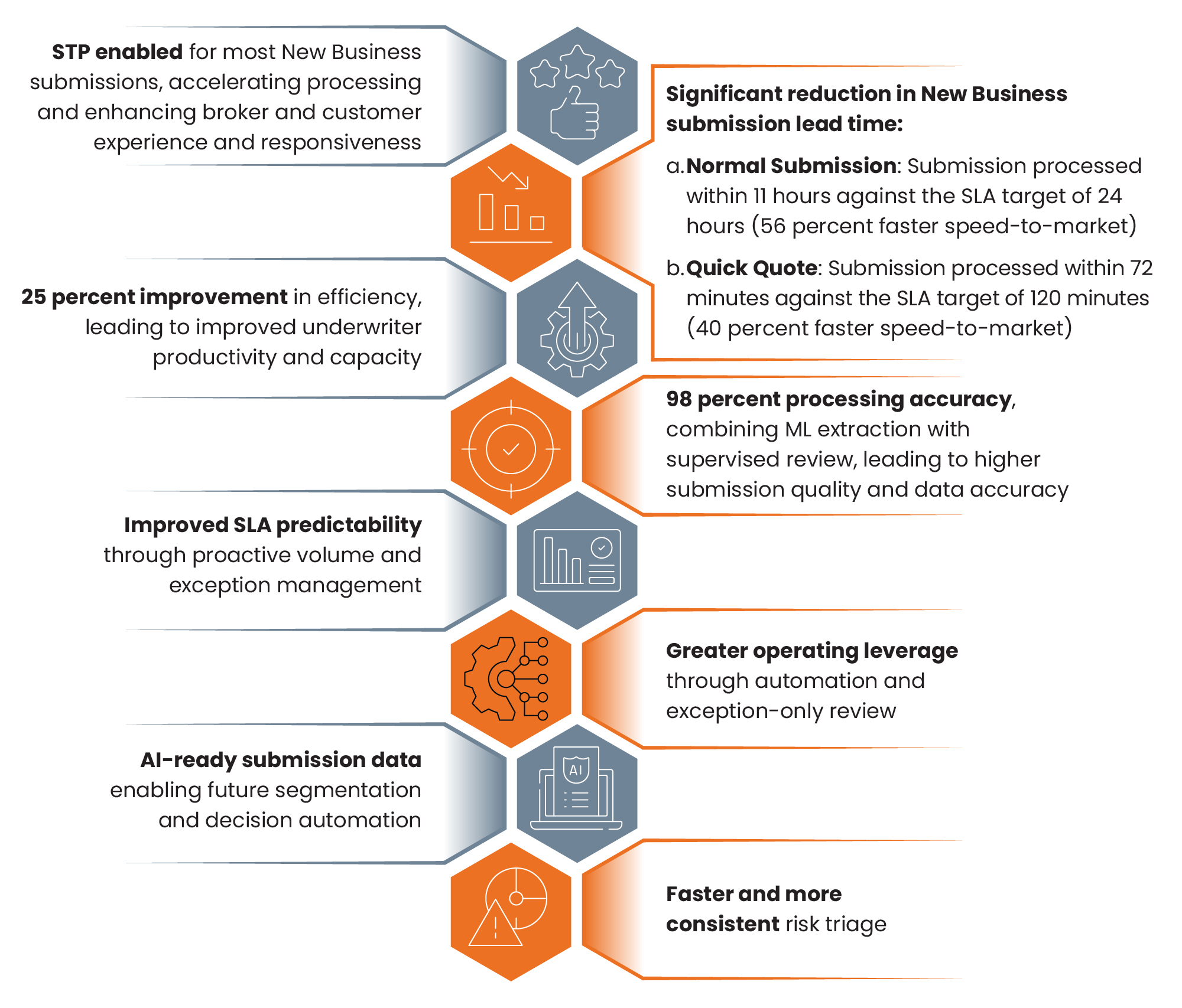 Why Debt Behaves Differently Infographic