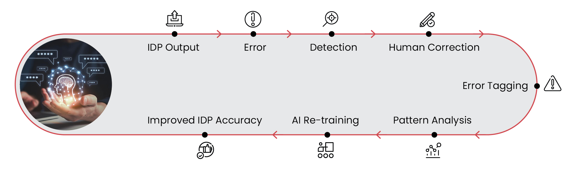 Why Debt Behaves Differently Infographic