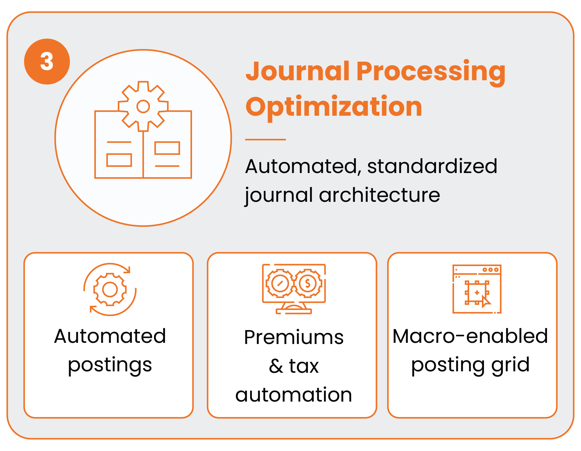 Journal Processing Optimization