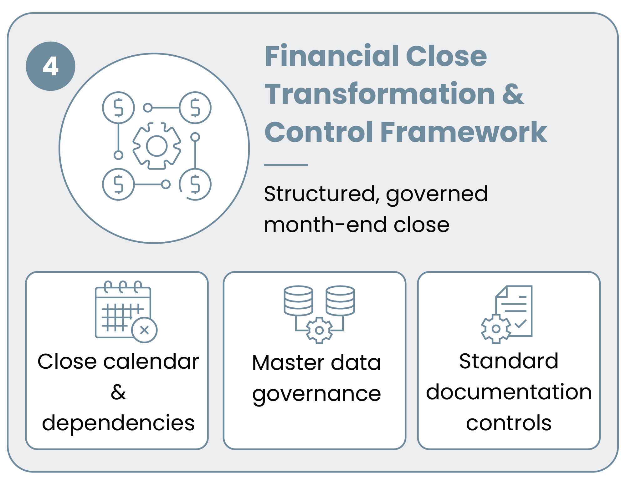 Financial Close Transformation