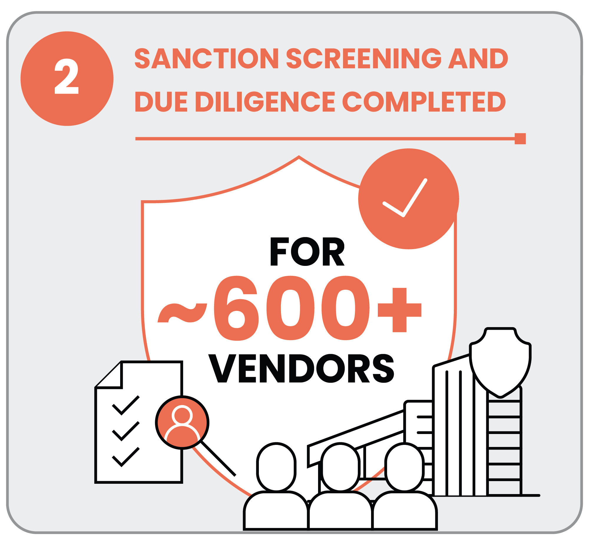 Sanction Screening and Due Diligence Completed