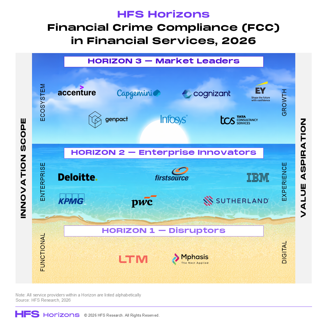 Market Leader Recognition