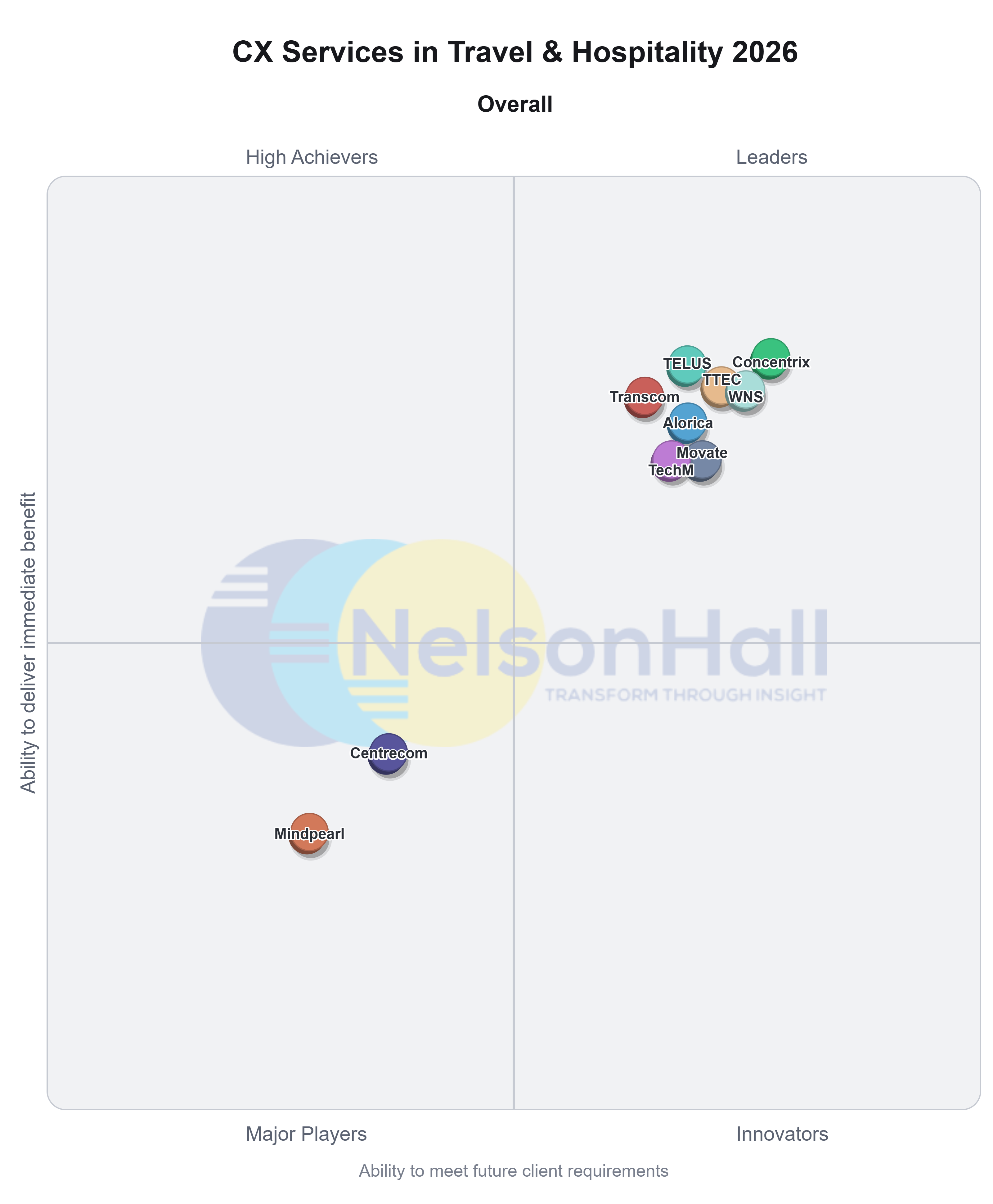 Market Leader Recognition