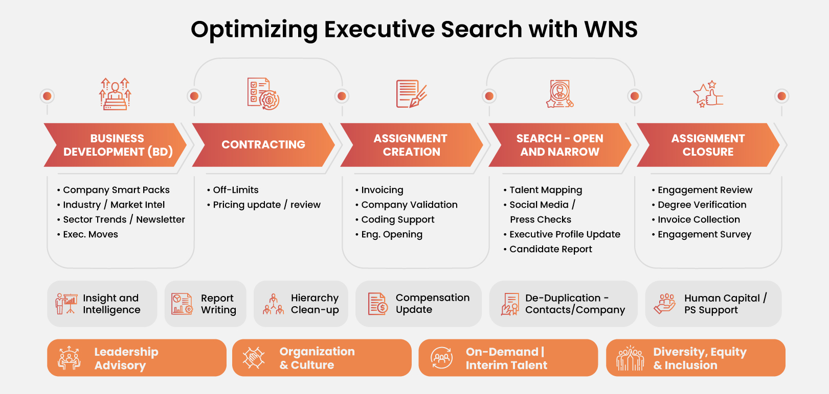 WNS Analytics Executive Search