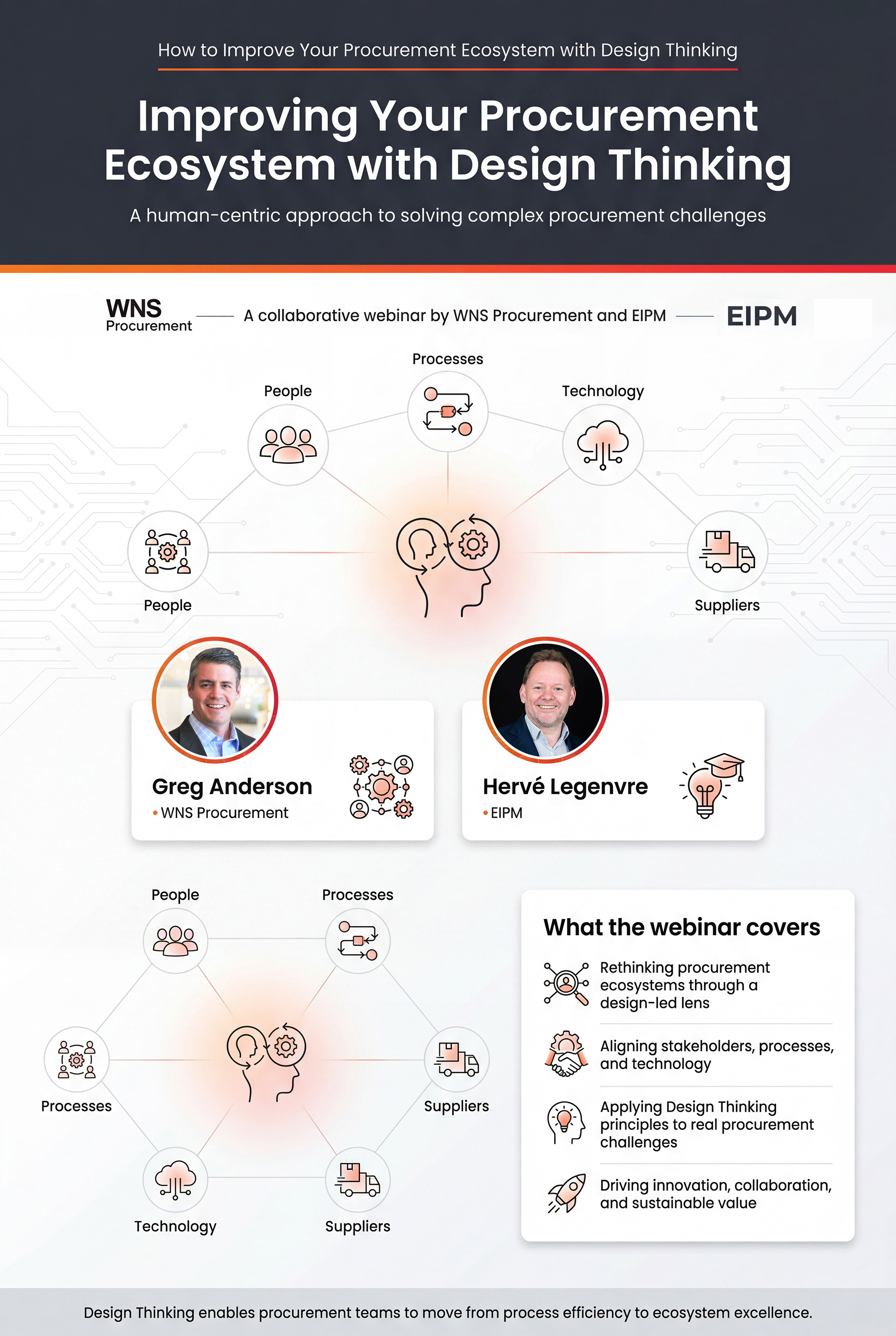 How to Improve Your Procurement Ecosystem with Design Thinking