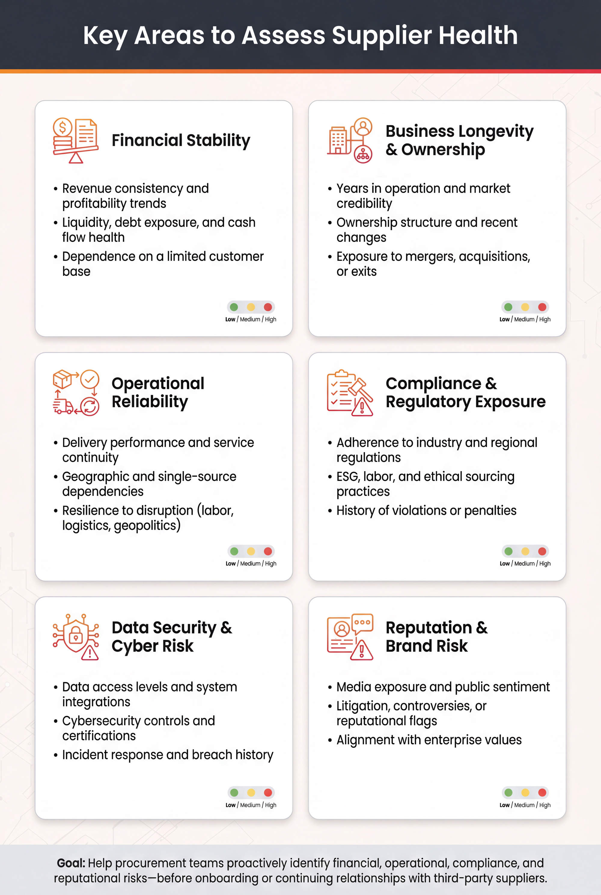 Key Areas to Assess Supplier Health