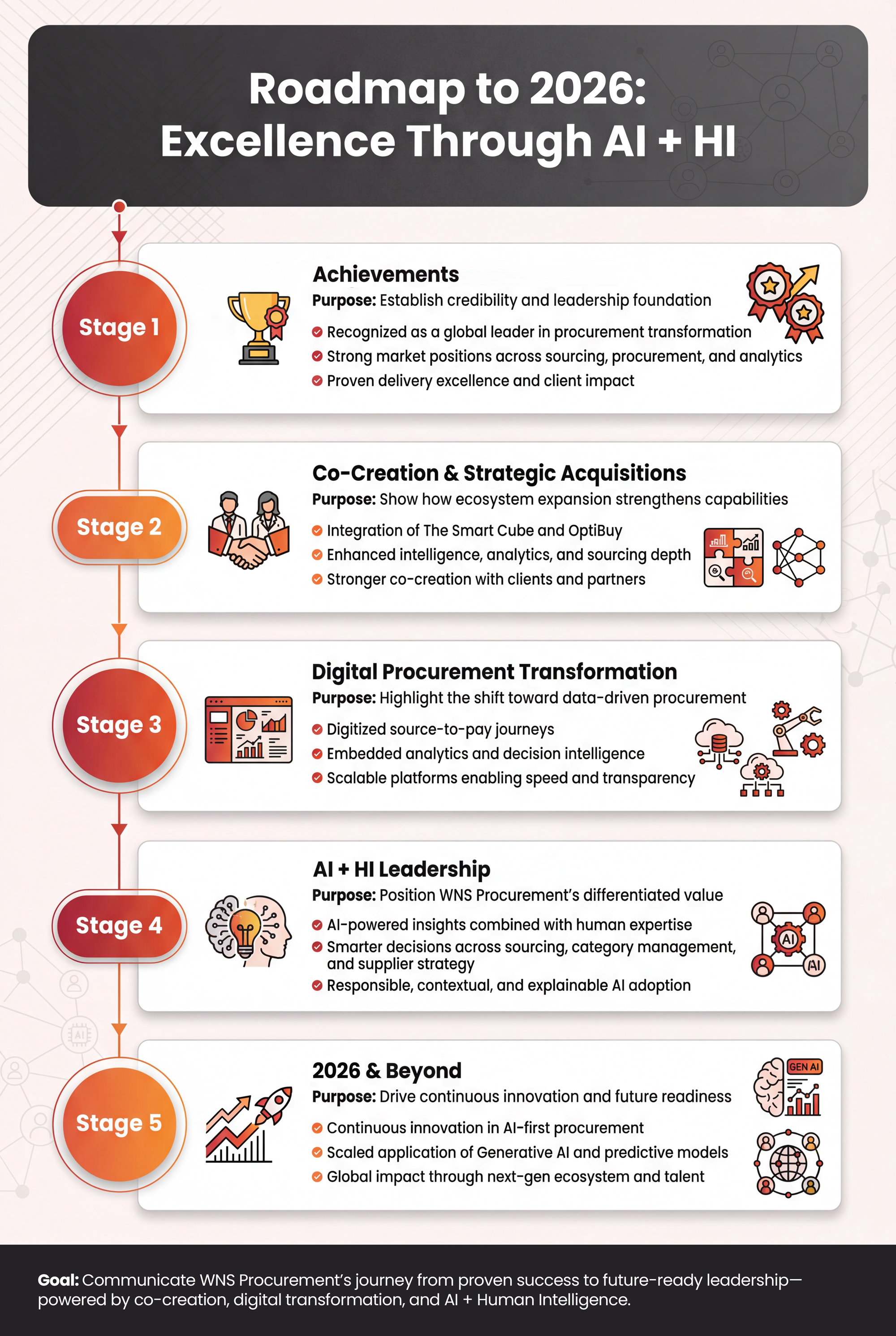 Roadmap to 2024: Excellence Through AI + HI