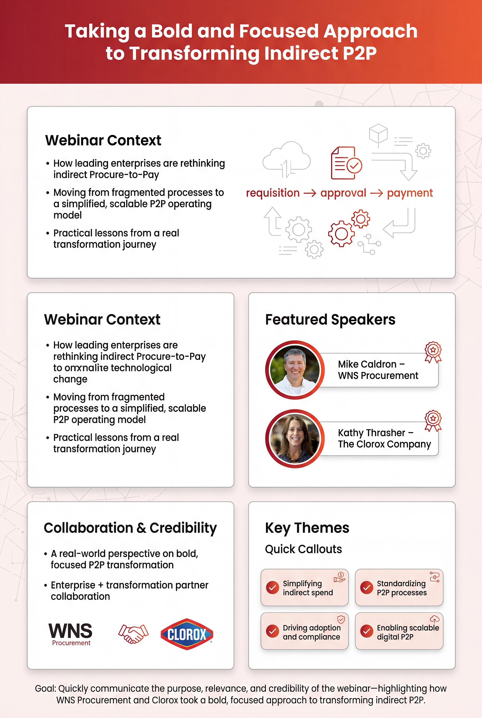 Taking a Bold Approach to Transforming Indirect P2P