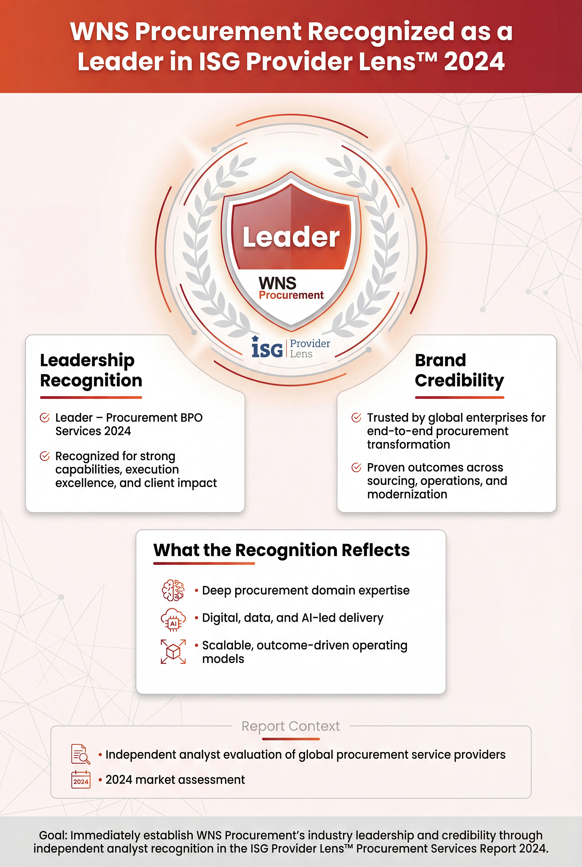 ISG Provider Lens: Procurement Services Report 2024