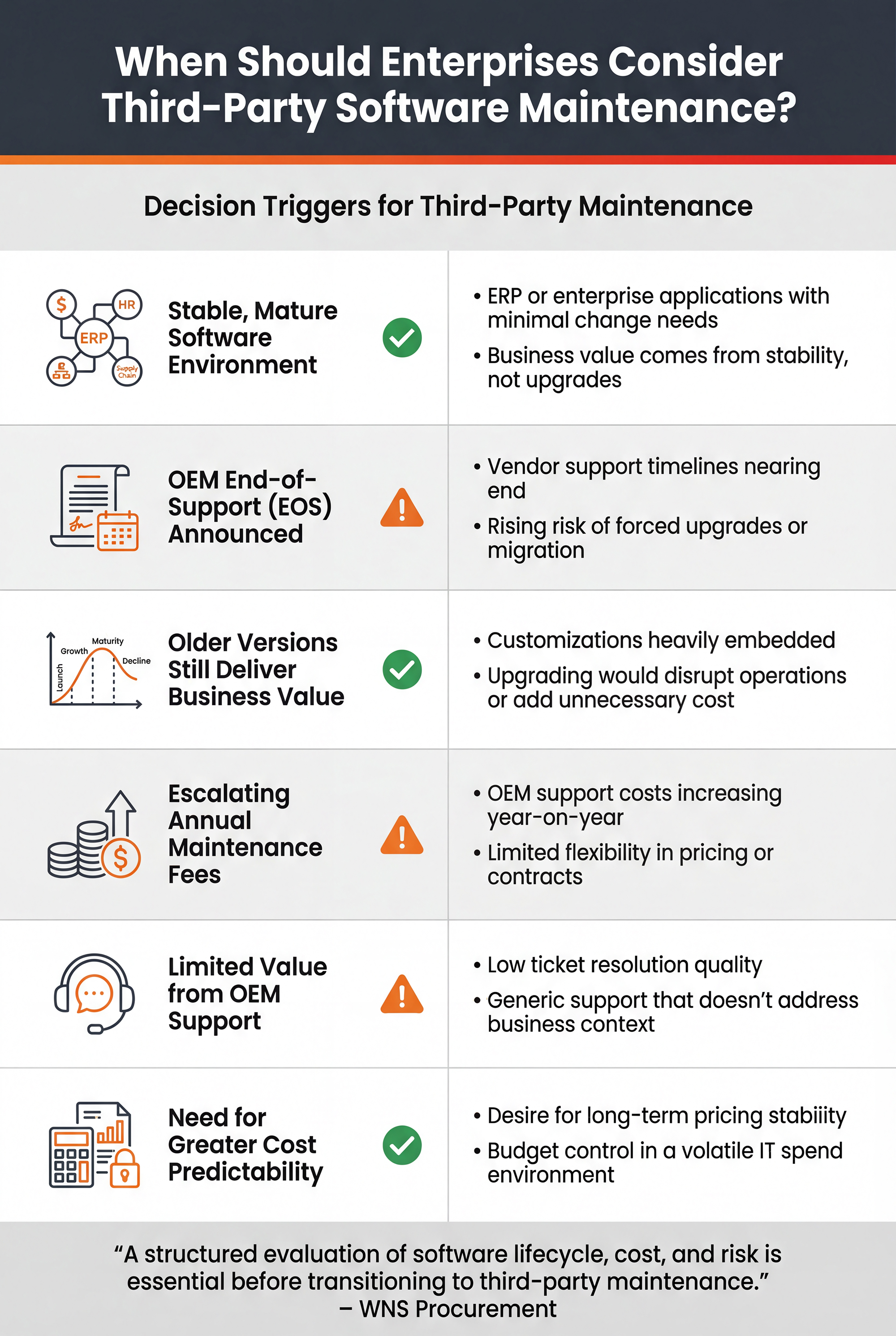 When Should Enterprises Consider Third-Party Software Maintenance