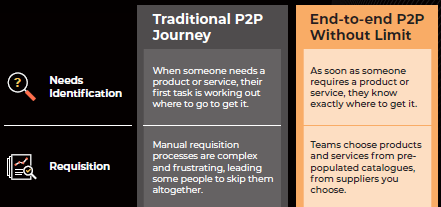 Traditional-vs-End-to-end-P2P