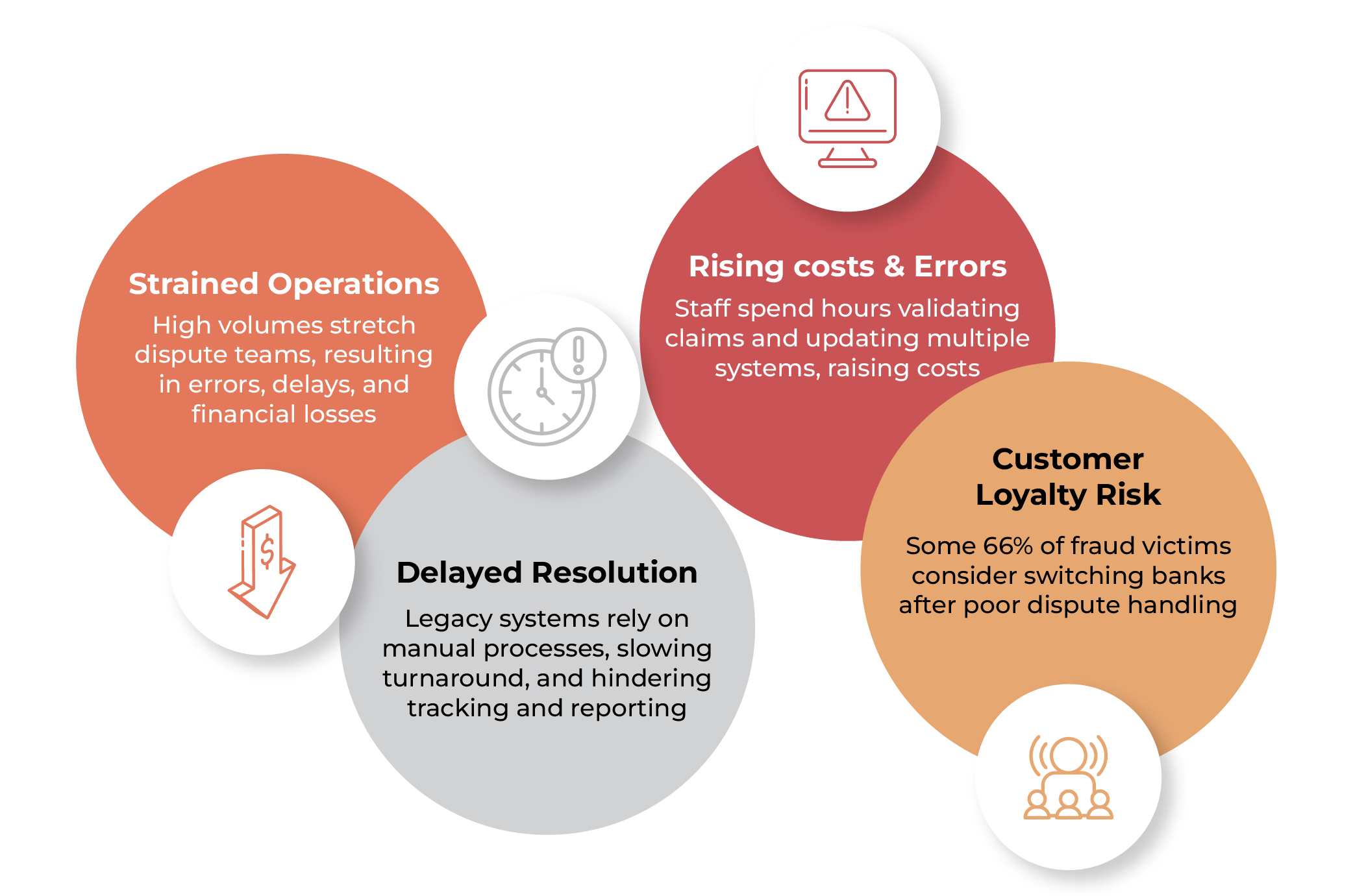  Intelligent Decisioning