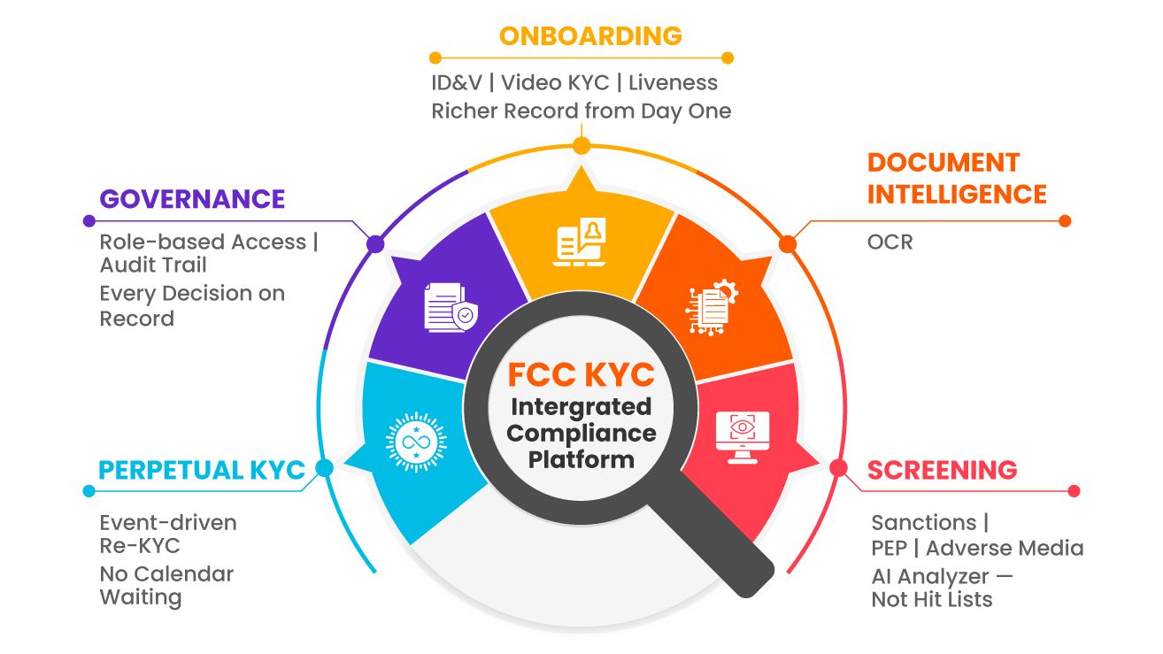  Intelligent Decisioning